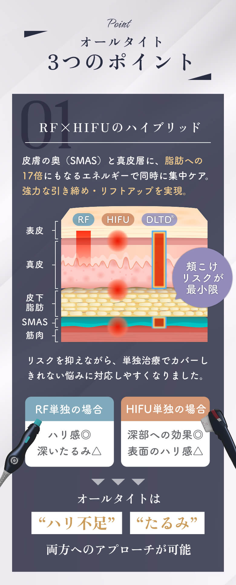 3つのポイント 01
