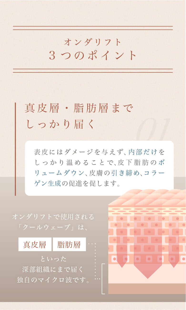 オンダリフト3つのポイント