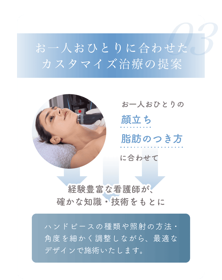 お一人おひとりに合わせたカスタマイズ治療の提案