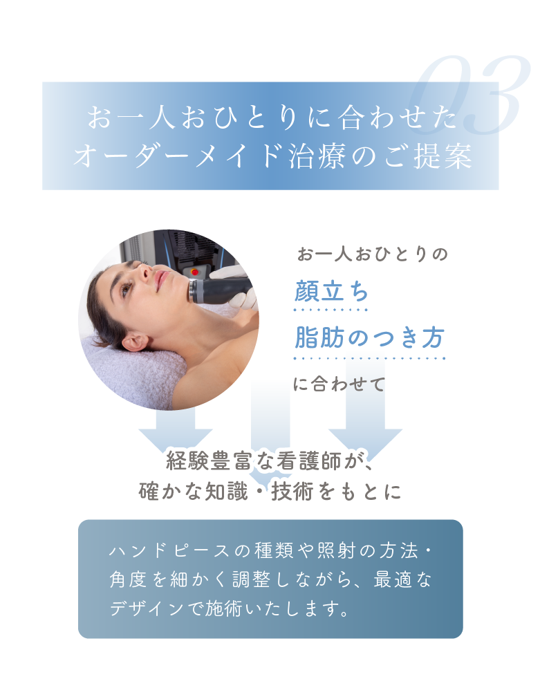 お一人おひとりに合わせたカスタマイズ治療の提案