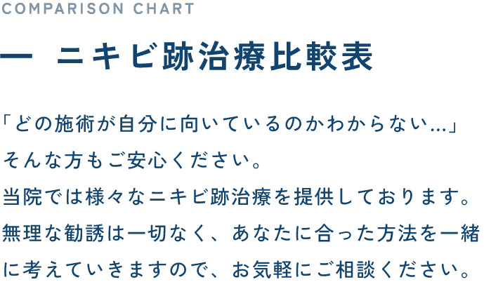 ニキビ跡治療比較表