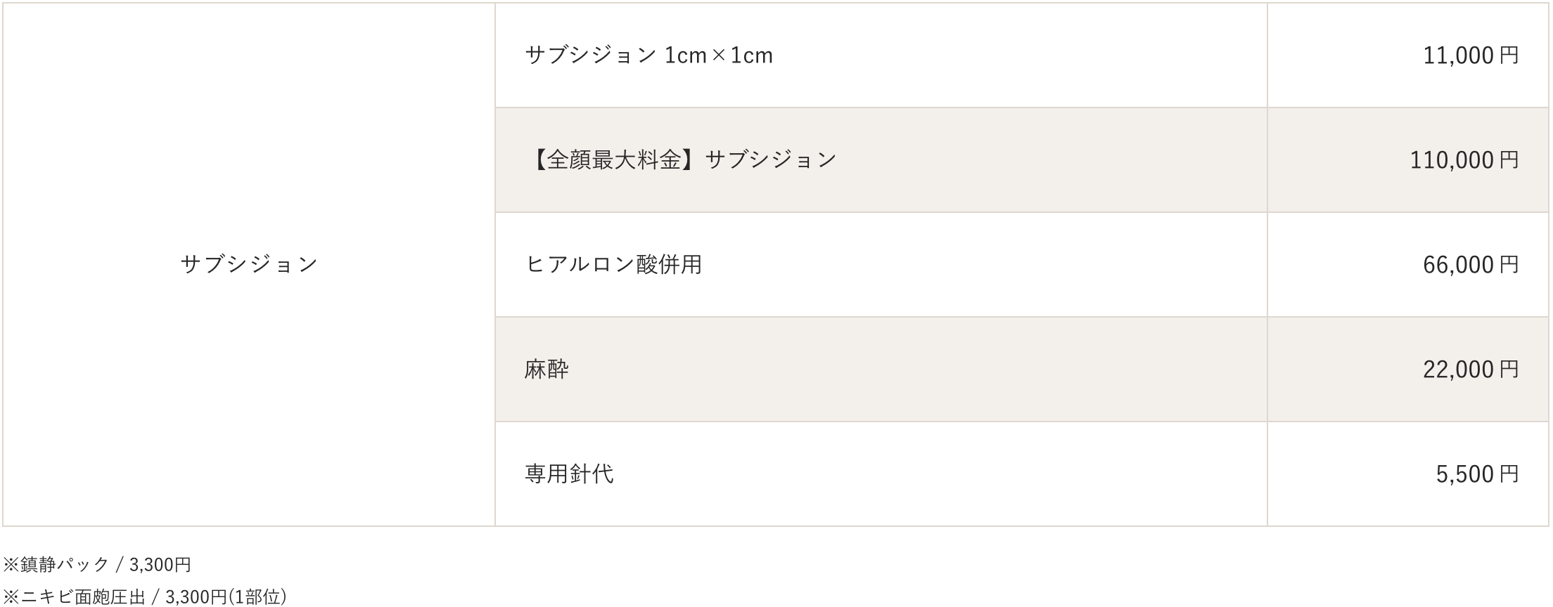 サブシジョンの料金表