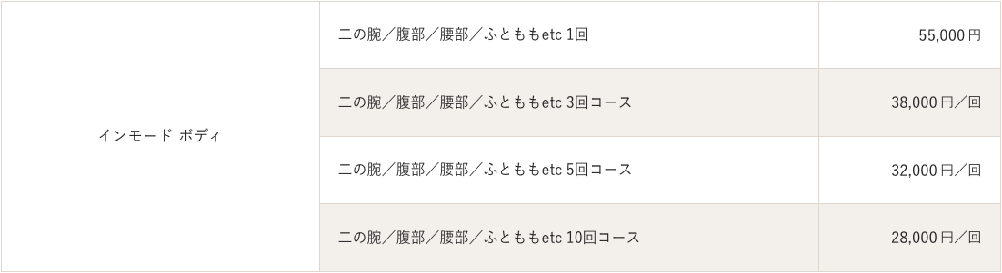 インモードボディの料金表｜ライブリークリニック