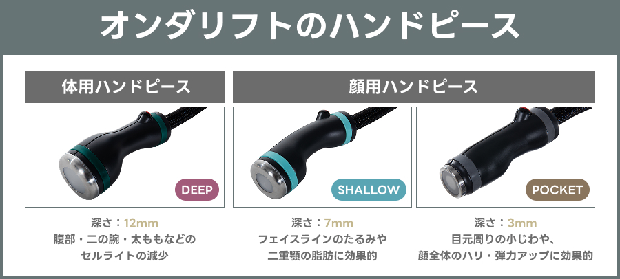 オンダリフトのハンドピース