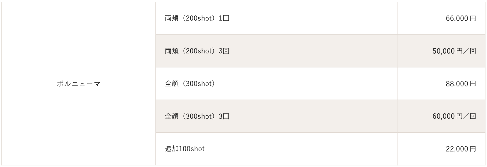 ボルニューマ料金表