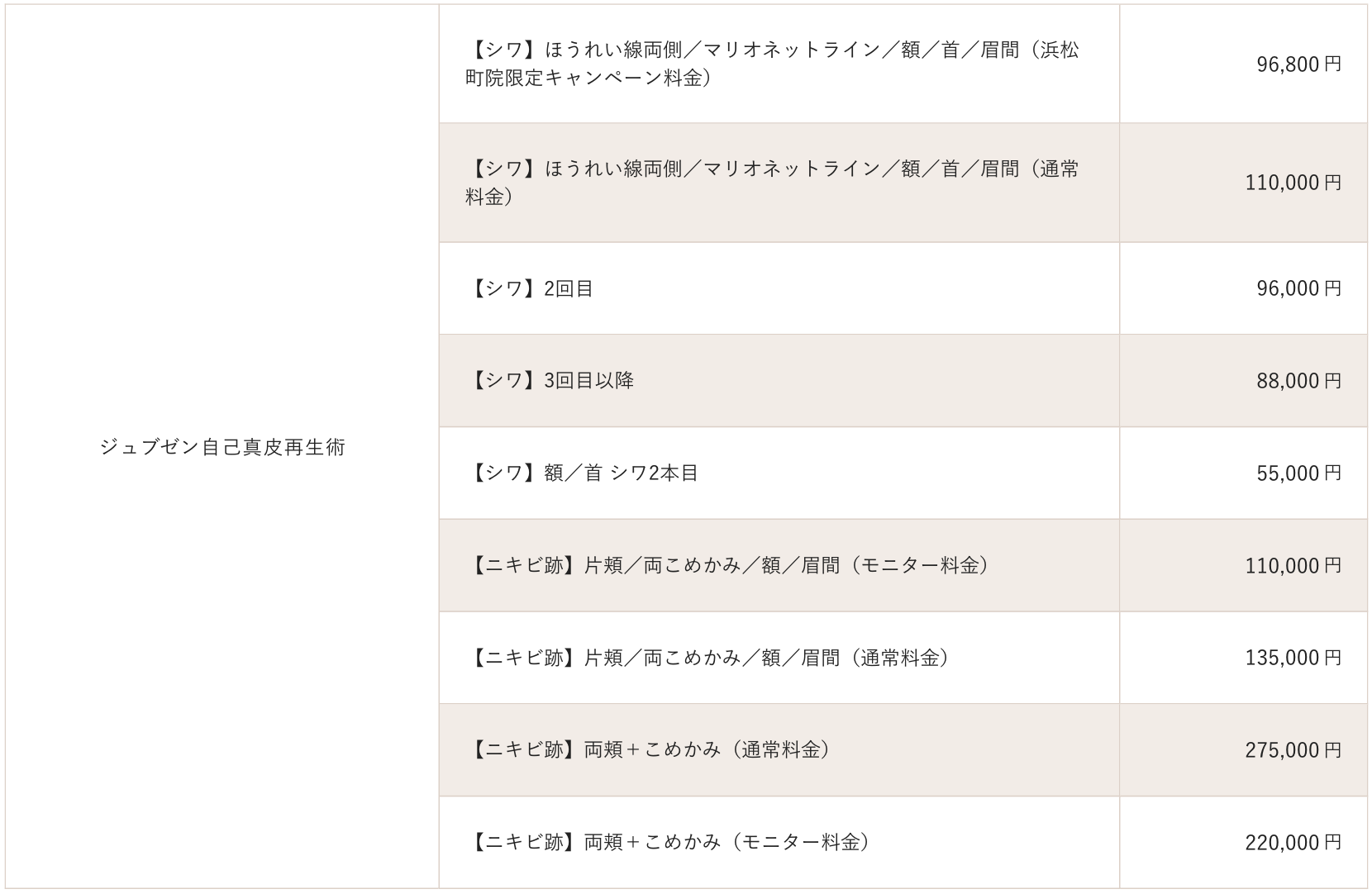ライブリークリニックのジュブゼン料金表