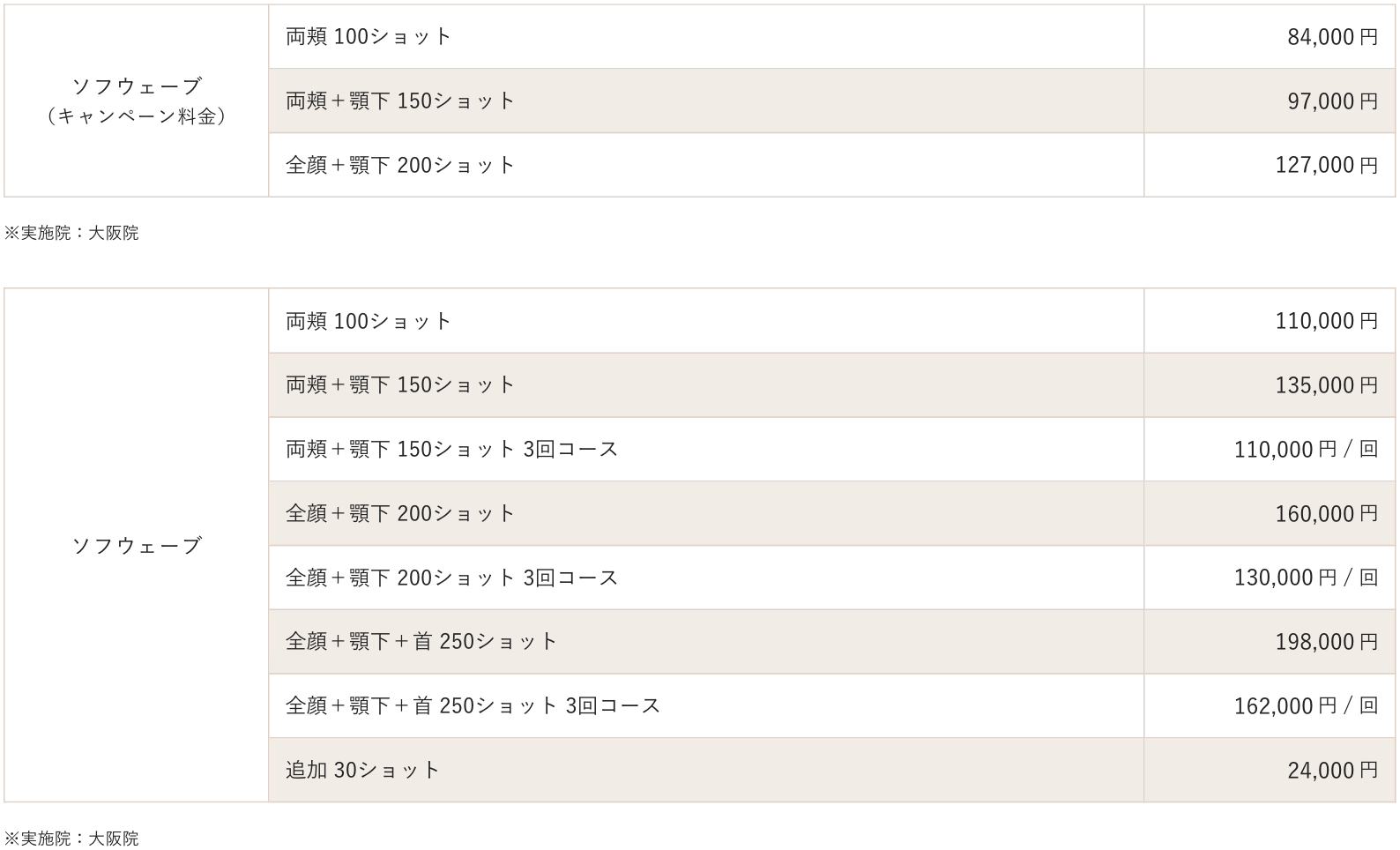 ソフウェーブの料金表｜ライブリークリニック