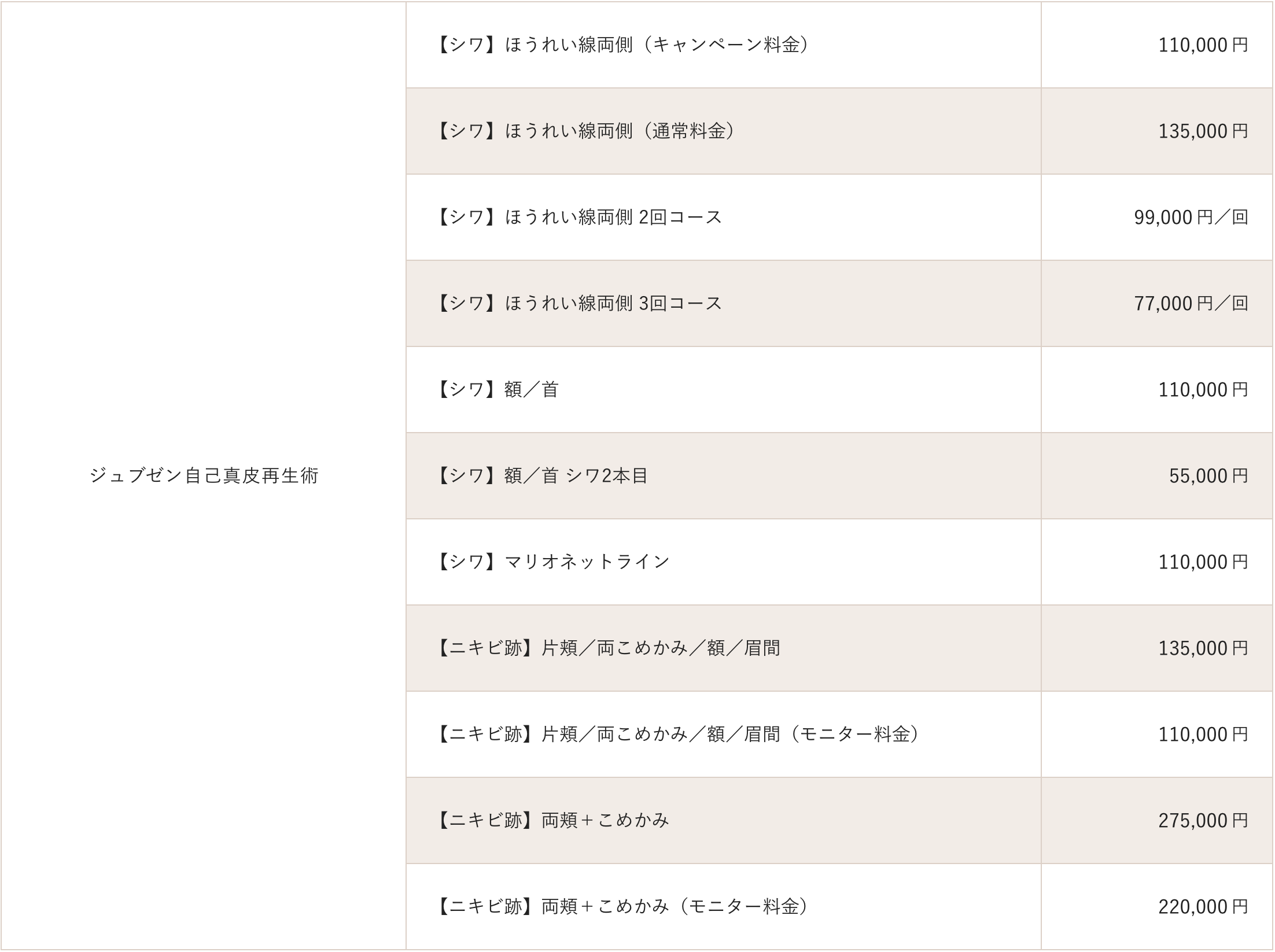 ライブリークリニックのジュブゼン料金表