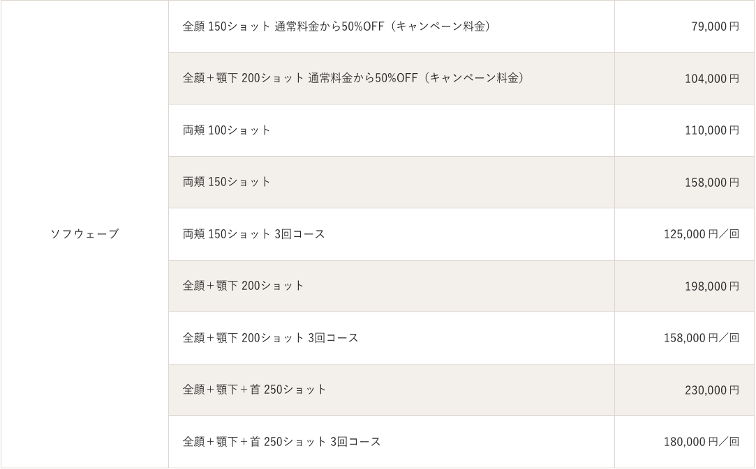 ソフウェーブの料金表