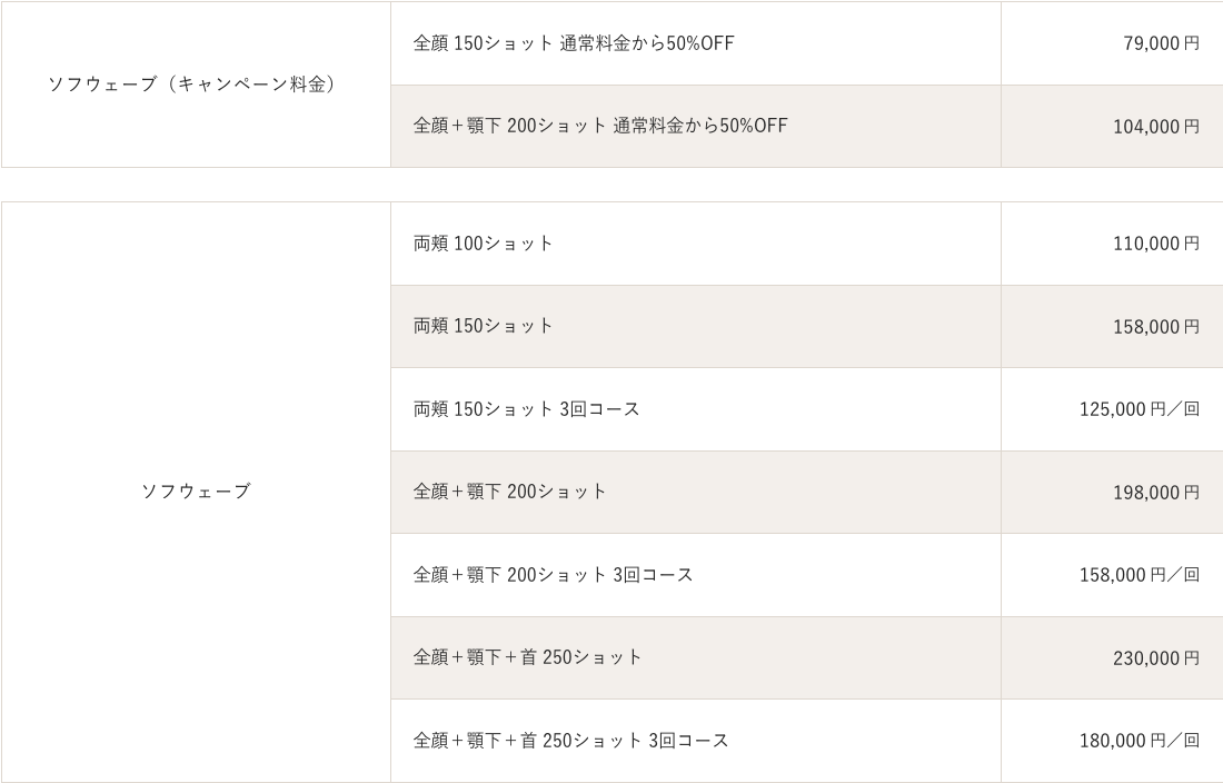ソフウェーブの料金表
