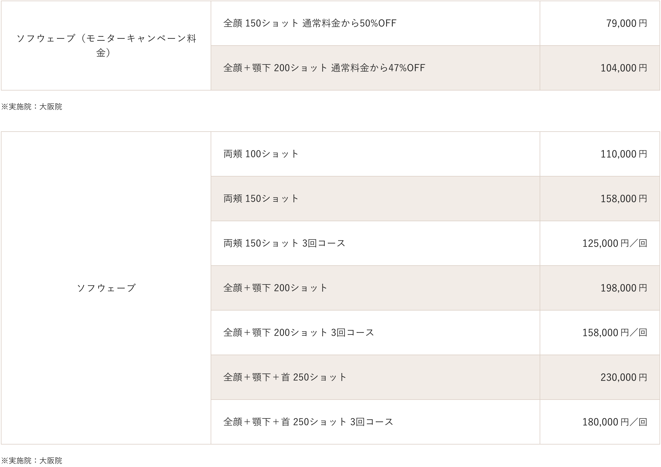 ソフウェーブの料金表