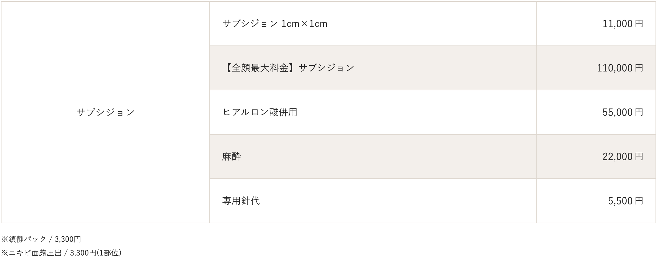 サブシジョンの料金表｜ライブリークリニック