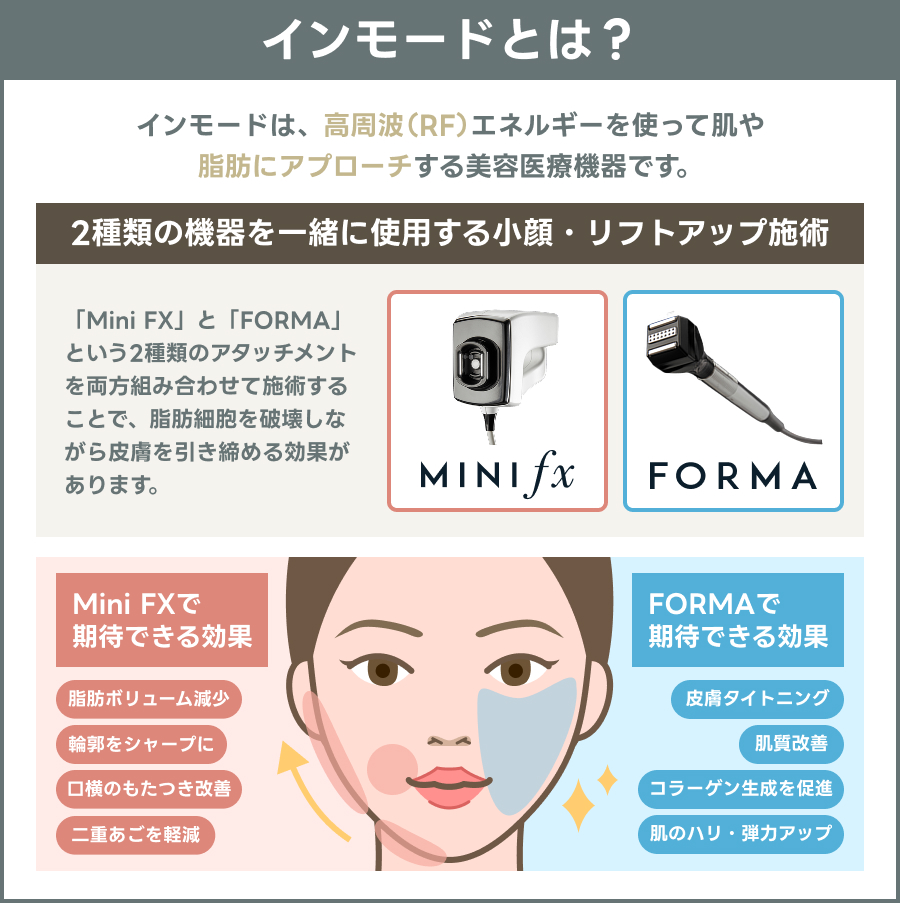インモードの仕組みを示す説明図｜ライブリークリニック