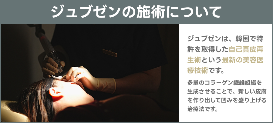ジュブゼン（自己真皮再生術）の施術を示す説明図｜ライブリークリニック
