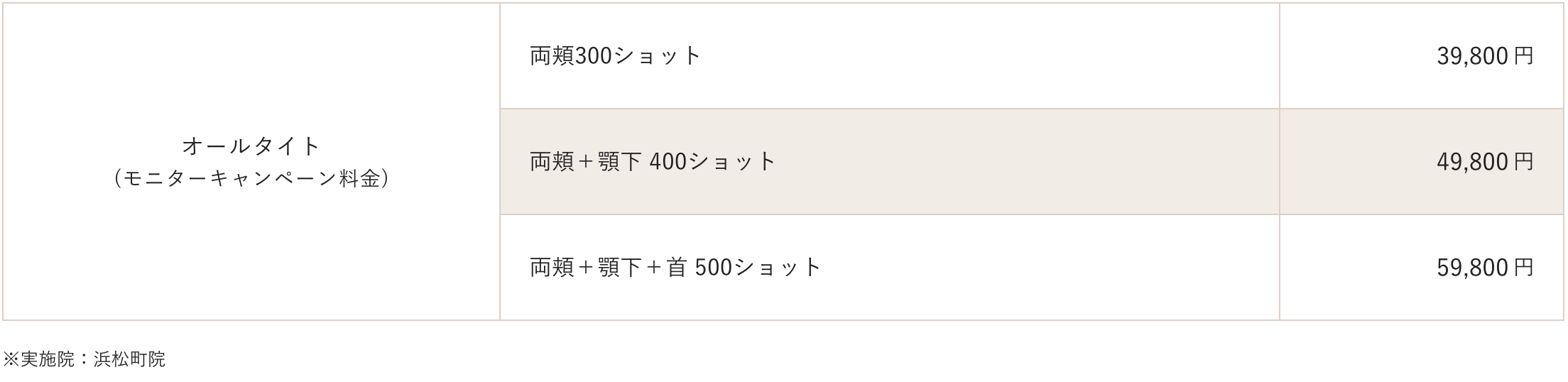 オールタイトの料金表（キャンペーン料金）