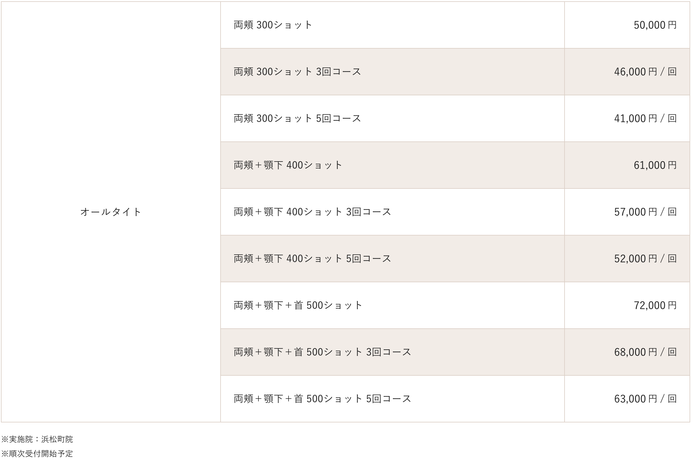 オールタイトの料金表（通常料金）