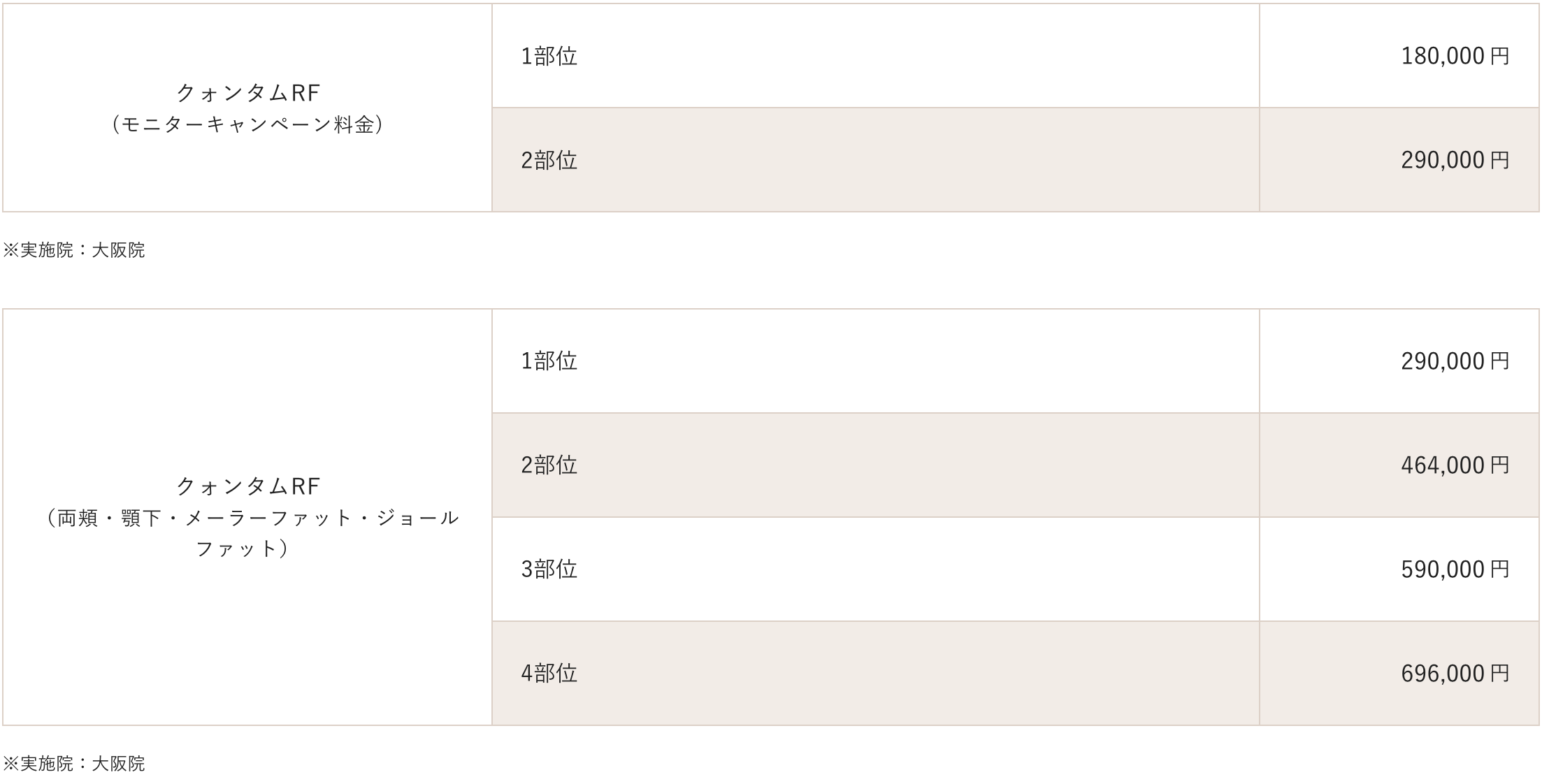 クォンタムRFの料金表
