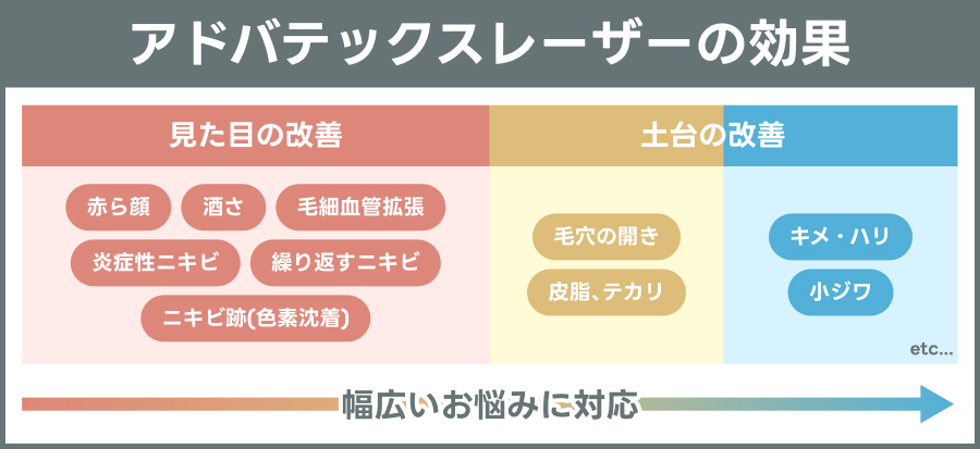 アドバテックスレーザーの効果を表で解説｜ライブリークリニック