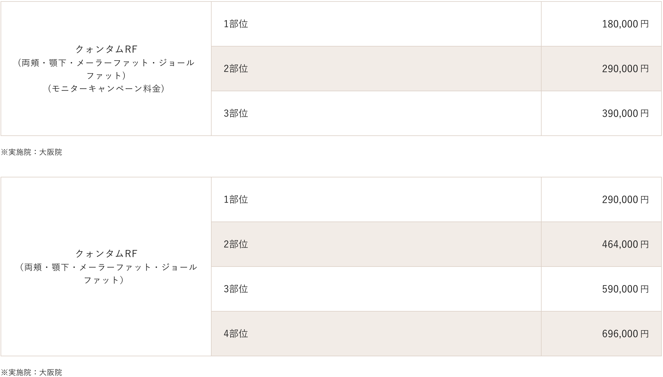 クォンタムRFの料金表｜ライブリークリニック