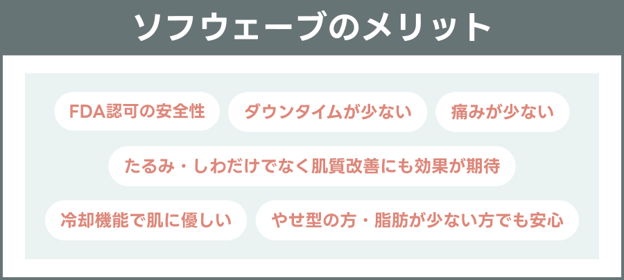 ソフウェーブのメリットを解説｜ライブリークリニック