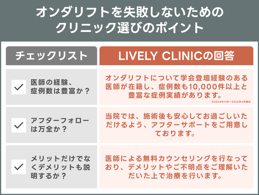 オンダリフトを失敗しないためのクリニック選びのポイント｜ライブリークリニック