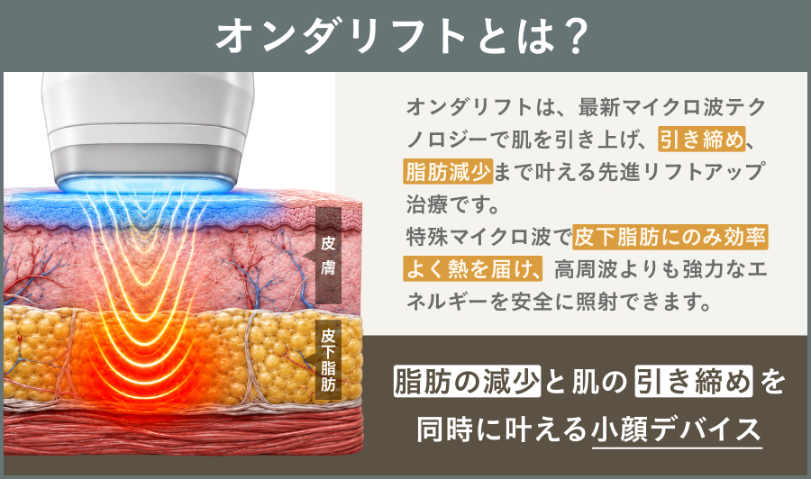 オンダリフトとは｜ライブリークリニック