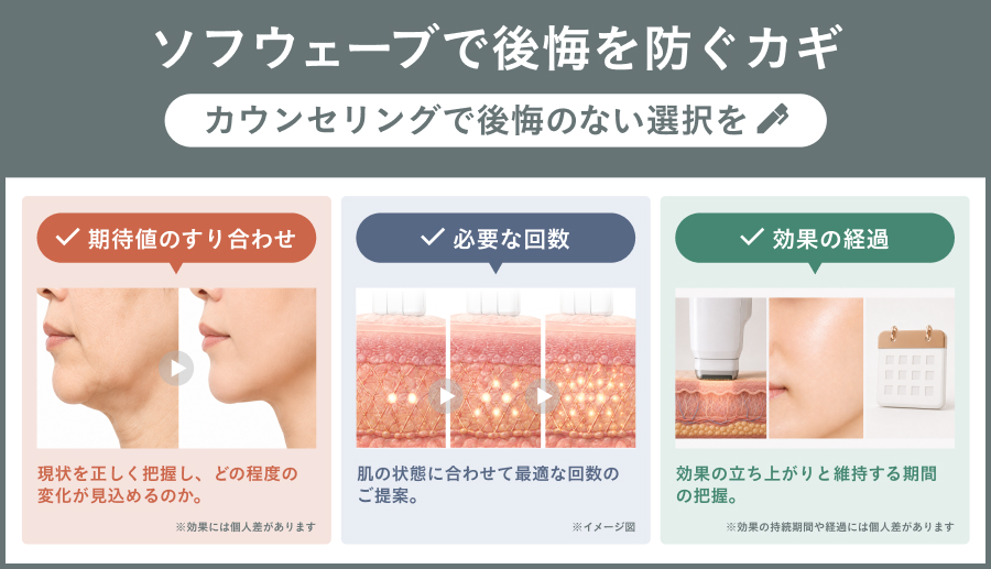 ソフウェーブで後悔を防ぐカギ｜ライブリークリニック