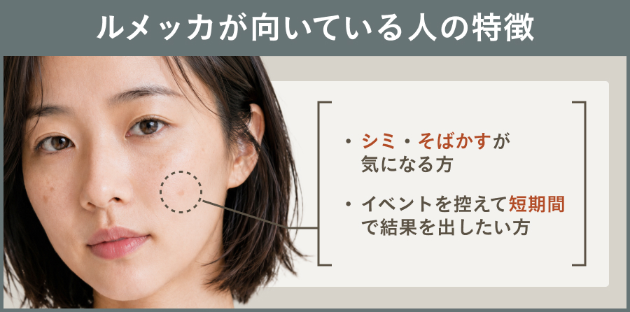 ルメッカが向いている人の特徴を図解で解説｜ライブリークリニック