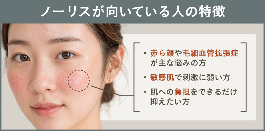 ノーリスが向いている人の特徴を図解で解説｜ライブリークリニック