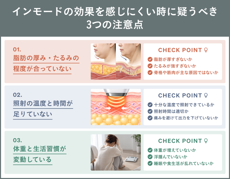 インモードの効果を感じにくい時に疑うべき3つの注意点を図解で解説｜ライブリークリニック